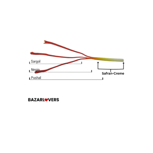 safranbilderklärung1 „BAZARLOVERS Safran-Creme – goldgelbe Farbe, feines Aroma“